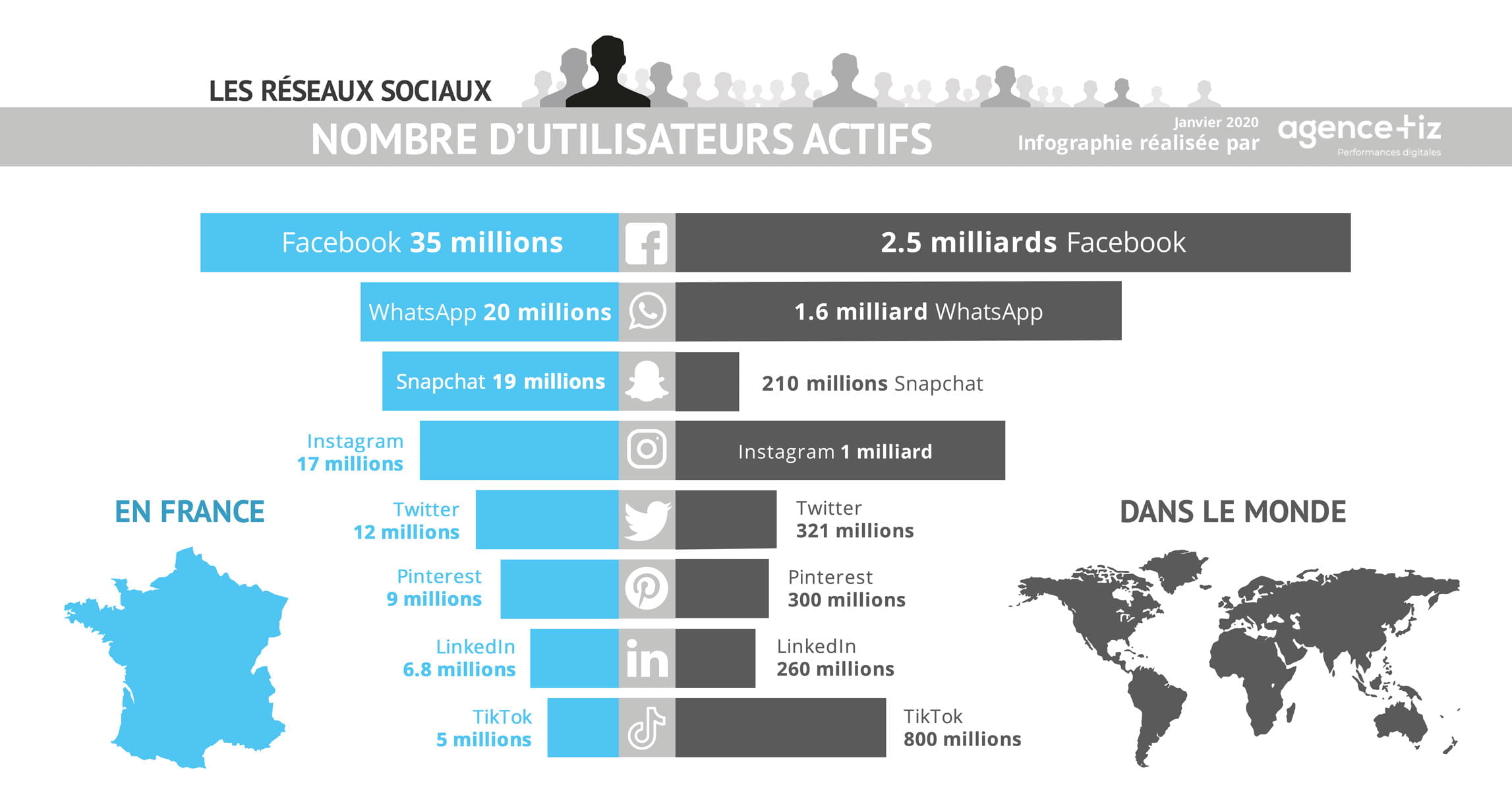 infographie-classement-reseaux-sociaux-france-monde-2020-1
